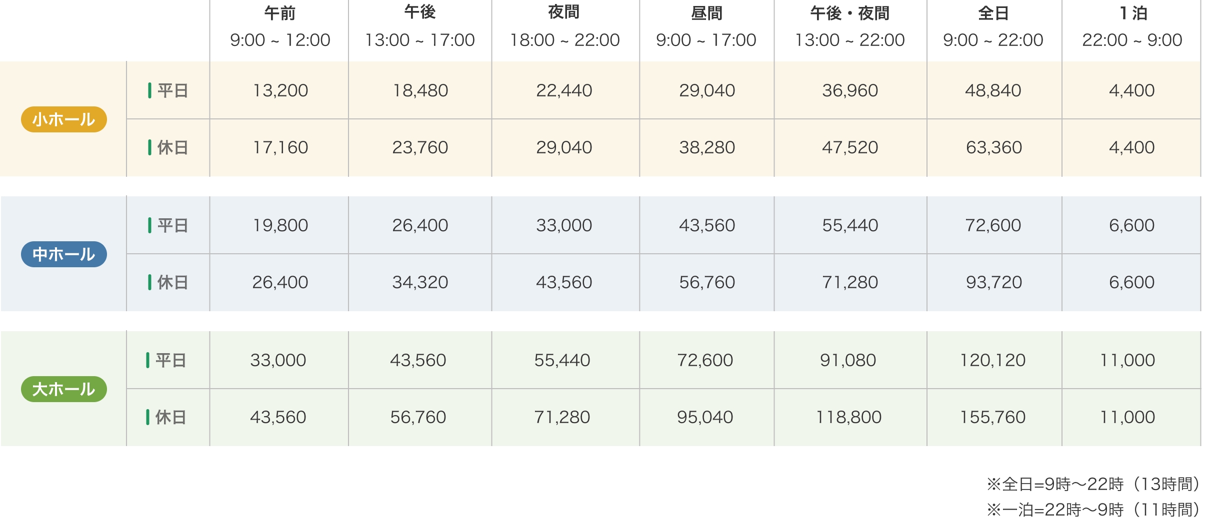 部屋の利用料金表